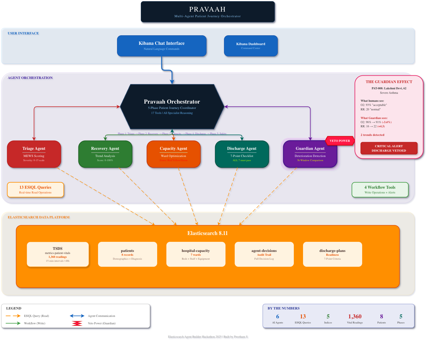 System architecture.